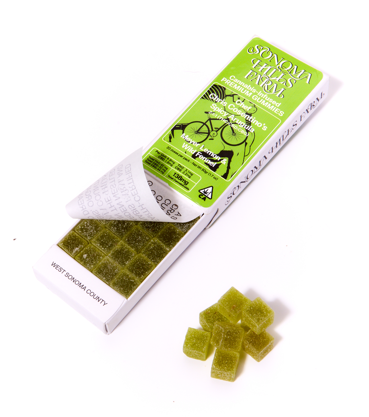 Gummies spilling from open packaging